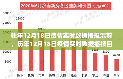 历年12月18日疫情实时数据播报回顾，抗疫足迹的混剪呈现