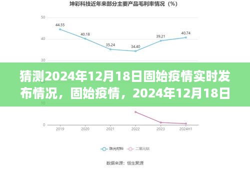 2024年12月18日固始疫情实时观察与深度思考，固始疫情的实时发布及思考