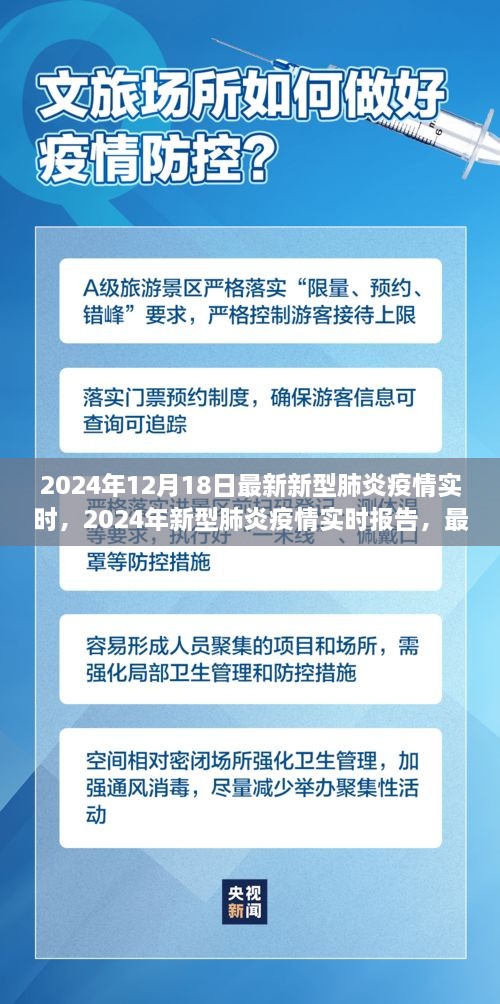 2024年新型肺炎疫情实时进展报告与关键讨论要点