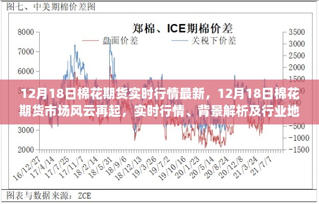 12月18日棉花期货市场风云变幻，实时行情、深度解析与行业动态