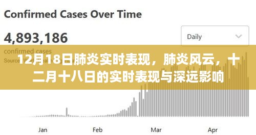 肺炎风云，十二月十八日的实时表现与深远影响