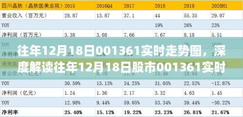 揭秘往年股市走势图，深度解读12月18日股市行情，观点揭示市场波动与001361股票走势分析