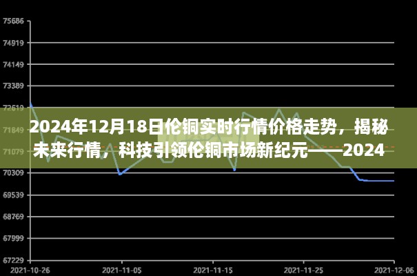 科技引领伦铜市场新纪元，揭秘未来行情，前沿体验伦铜实时行情价格走势