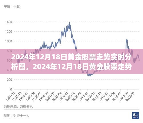 洞悉黄金市场机遇，2024年黄金股票走势实时分析图及未来动态展望