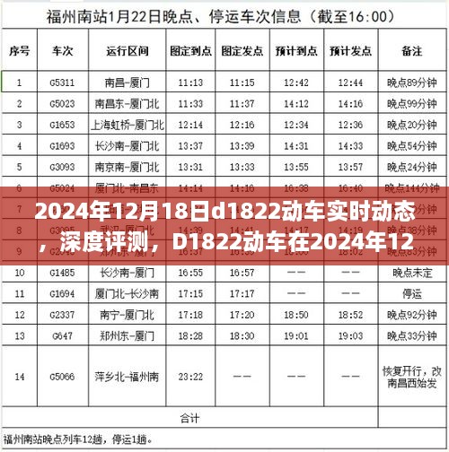 2024年12月18日D1822动车实时动态深度评测，体验、特性与竞品对比之旅