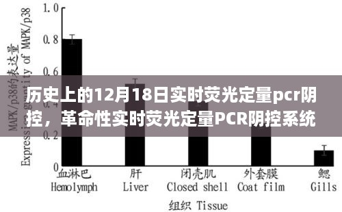 革命性实时荧光定量PCR阴控系统，科技守护健康，精准检测助力疫情防控新篇章