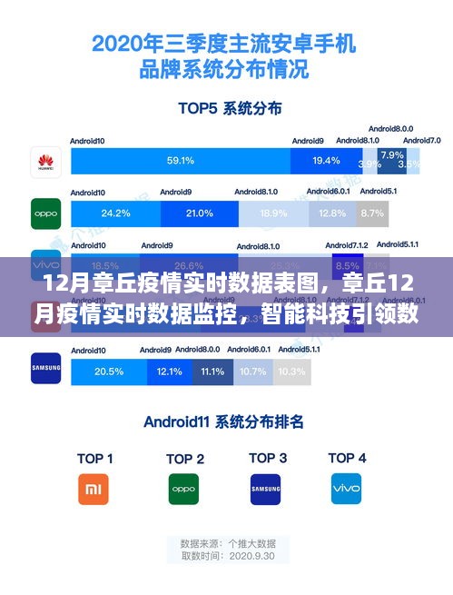 章丘12月疫情实时数据监控，智能科技助力数据时代防疫新生活