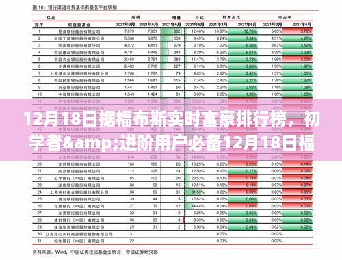 初学者与进阶用户必备的福布斯实时富豪排行榜使用指南发布于十二月十八日