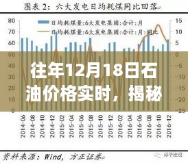 揭秘往年12月18日石油价格实时动态，市场走势深度解析报告发布在即