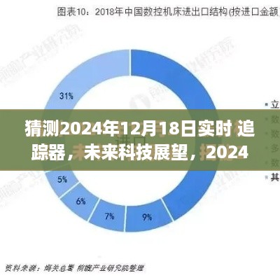 未来科技展望，2024年实时追踪器的发展与影响