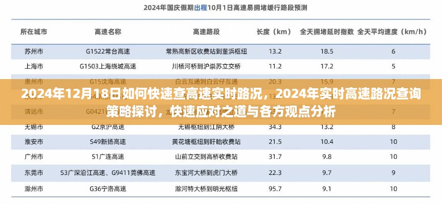 2024年高速实时路况查询策略探讨，快速应对与多方观点分析