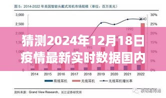 深度解析，预测2024年12月18日国内疫情的实时数据评测与最新动态