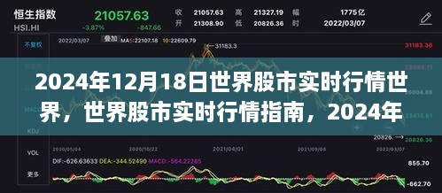 全球股市实时行情指南，深度解析与操作策略（适合初学者与进阶用户）