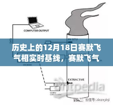 赛默飞气相实时基线，科技重塑生活，开启智能监测新纪元