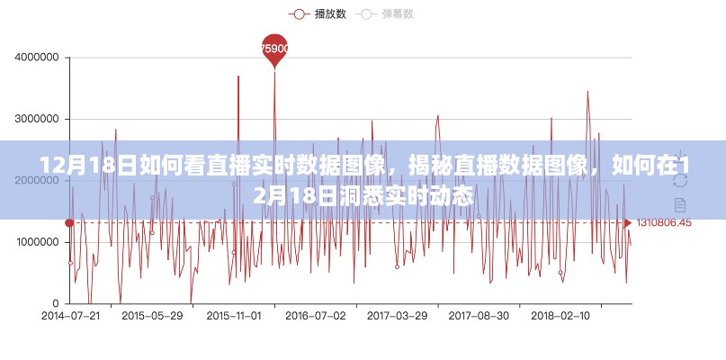 揭秘直播数据图像，洞悉实时动态的秘诀，12月18日直播数据解读指南