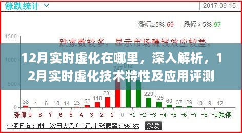 深入解析，12月实时虚化技术的特性及应用评测