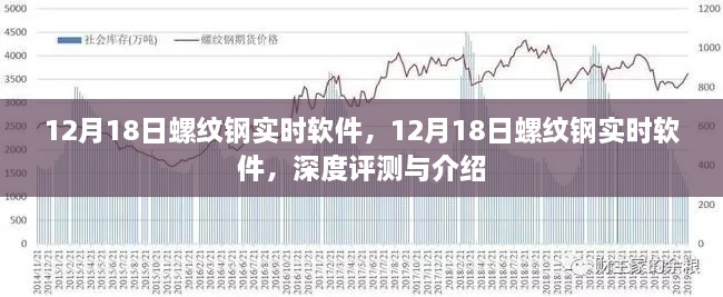 12月18日螺纹钢实时软件深度评测与介绍