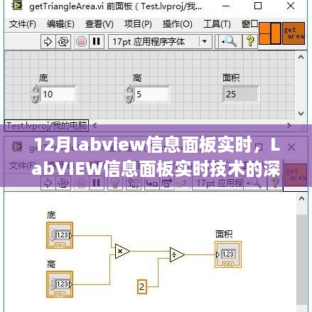 LabVIEW信息面板实时技术的深度探索，历史背景、关键事件与领域地位解析