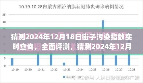 2024年12月18日街子污染指数实时查询系统全面评测与猜测