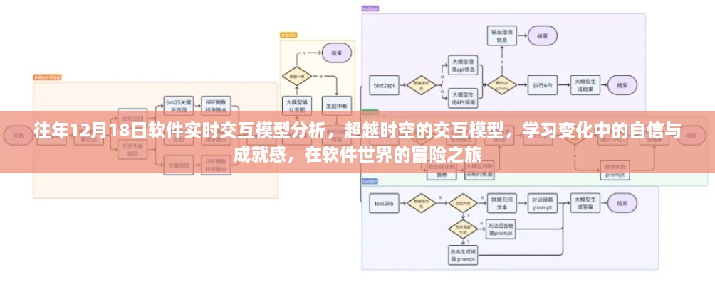 软件实时交互模型深度解析，超越时空之旅，学习中的自信与成就感，软件冒险之旅启程