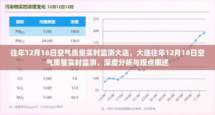 大连历年12月18日空气质量深度分析与实时监测观点阐述