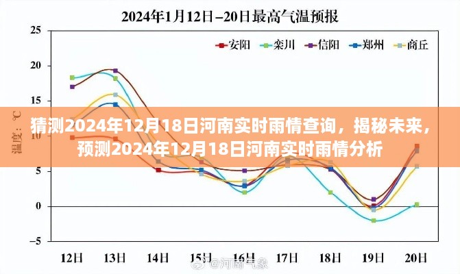 揭秘未来雨情趋势，河南实时雨情查询与预测分析（2024年12月18日）