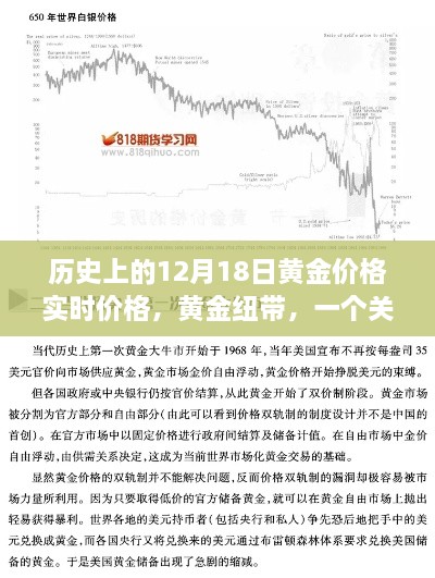 黄金纽带，友谊与黄金价格的温馨故事——历史上的黄金价格实时回顾与纪念日回顾