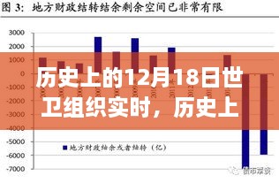 世卫组织行动指南，历史上的12月18日深度追踪与了解