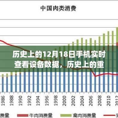 揭秘手机实时查看设备数据的历史演变与未来趋势，历史上的重要时刻回顾与未来展望（12月18日）