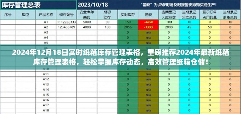 2024年最新纸箱库存管理表格，实时掌握库存动态，高效管理仓储