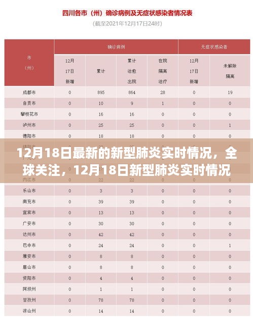 全球关注焦点，12月18日新型肺炎实时情况深度解析与全球进展