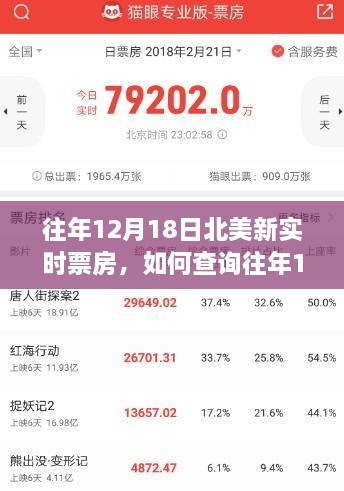 如何查询往年12月18日北美新实时票房，详细步骤指南及票房数据解析