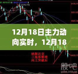 冬日暖阳下的主力动向与友情故事——12月18日实时报道