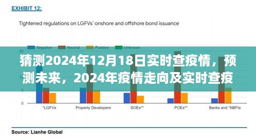 个人观点分析，预测未来疫情走向与实时查疫情的重要性，对2024年疫情发展的展望与实时查询分析。