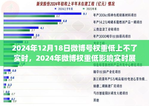 如何优化策略提升微博权重，增强影响力应对实时展现挑战？