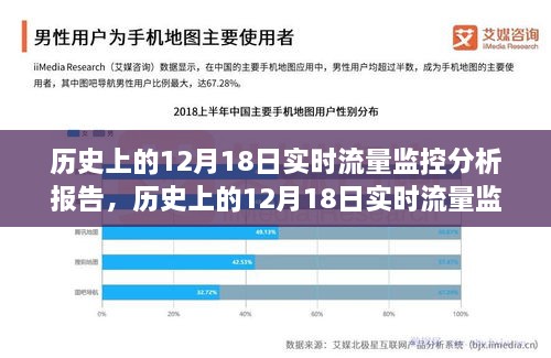 深度解析，历史上的12月18日实时流量监控分析报告及观点阐述