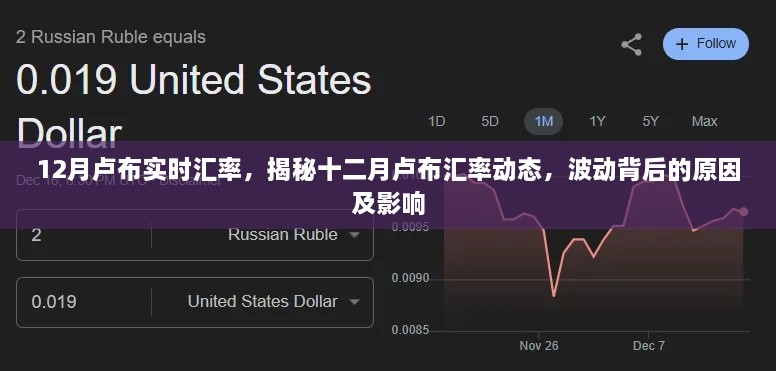 揭秘十二月卢布汇率动态，实时汇率波动背后的原因及影响分析