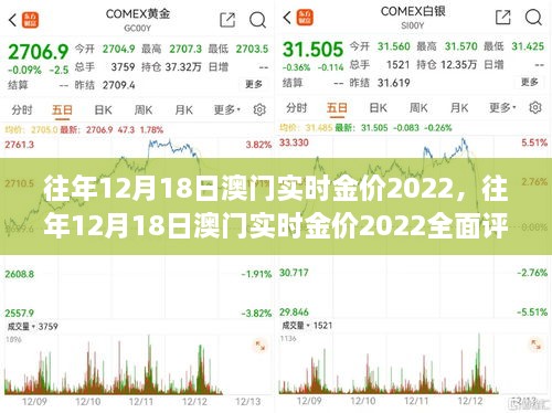 往年12月18日澳门实时金价2022，全面评测与详细介绍