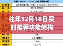 深度解析，往年12月18日实时推荐功能架构及其探析观点阐述