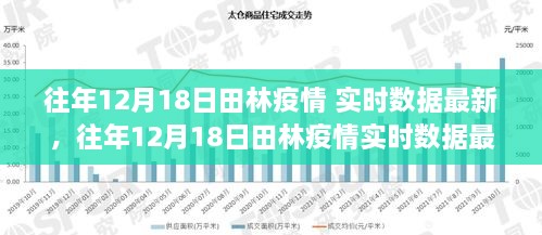 往年12月18日田林疫情实时数据多维分析，观点碰撞与个人立场探讨