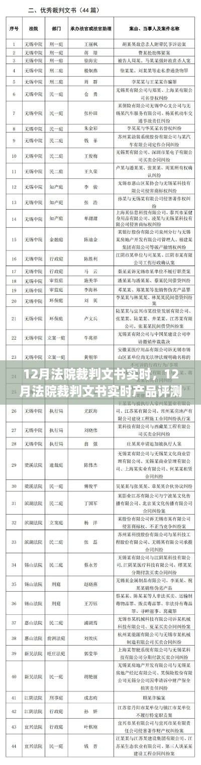 关于12月法院裁判文书实时产品评测报告，实时文书分析与解读