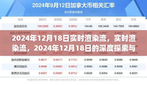 2024年12月18日实时渲染流，深度探索与影响