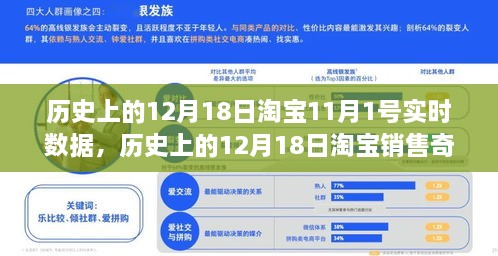 淘宝双十一销售奇迹揭秘，历史数据深度解析与实时销售分析，探寻销售奇迹背后的秘密
