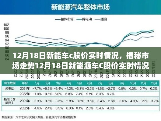 揭秘市场走势，新能源车C股价实时情况深度解析（12月18日）