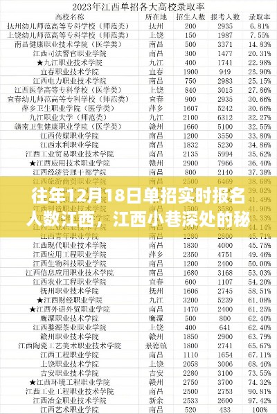 江西特色小店单招报名故事，揭秘实时报名人数背后的独特魅力与小巷深处的秘密