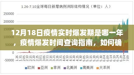 疫情爆发时间查询指南，如何确定哪一年是疫情实时爆发期，关于12月18日的回顾