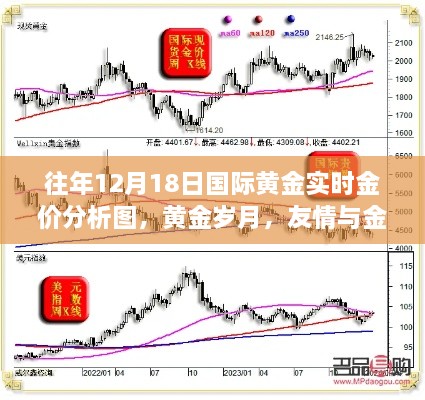 黄金岁月，历年12月18日国际黄金实时金价分析与友情共舞的日子