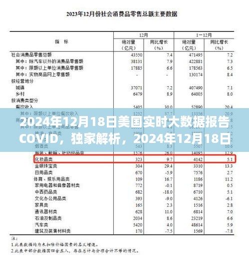 独家解析，2024年12月18日美国COVID实时大数据报告全面解读与报告分析