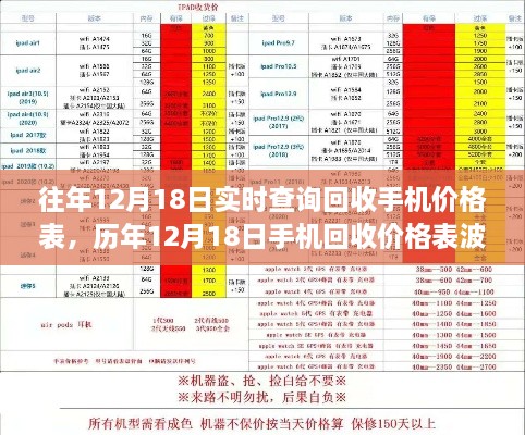 历年12月18日手机回收价格波动分析与影响因素探讨，个人立场与回收价格表实时查询回顾