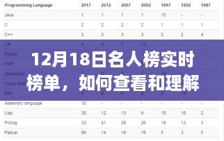 详尽步骤指南，如何查看和理解12月18日名人榜实时榜单